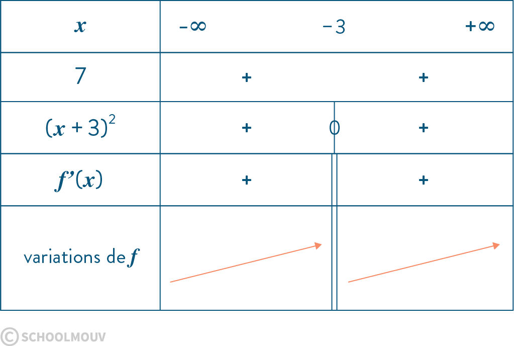 Variations Et Courbes Repr sentatives De Fonctions Cours De 1ere Variations Et Courbes Repr sentatives De Fonctions Cours De 1ere