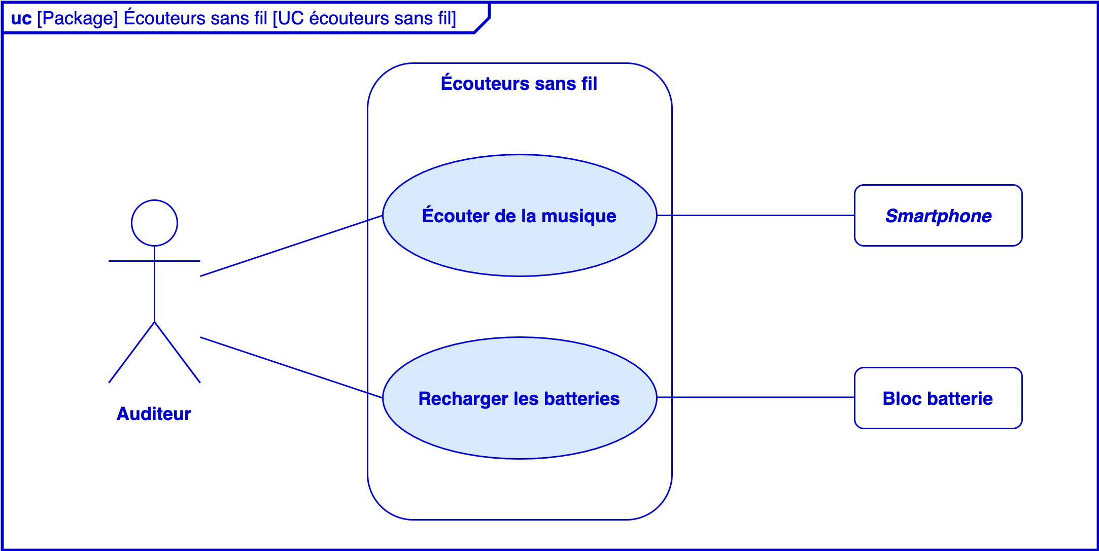TD1 Diagramme De Cas D utilisation Lipn