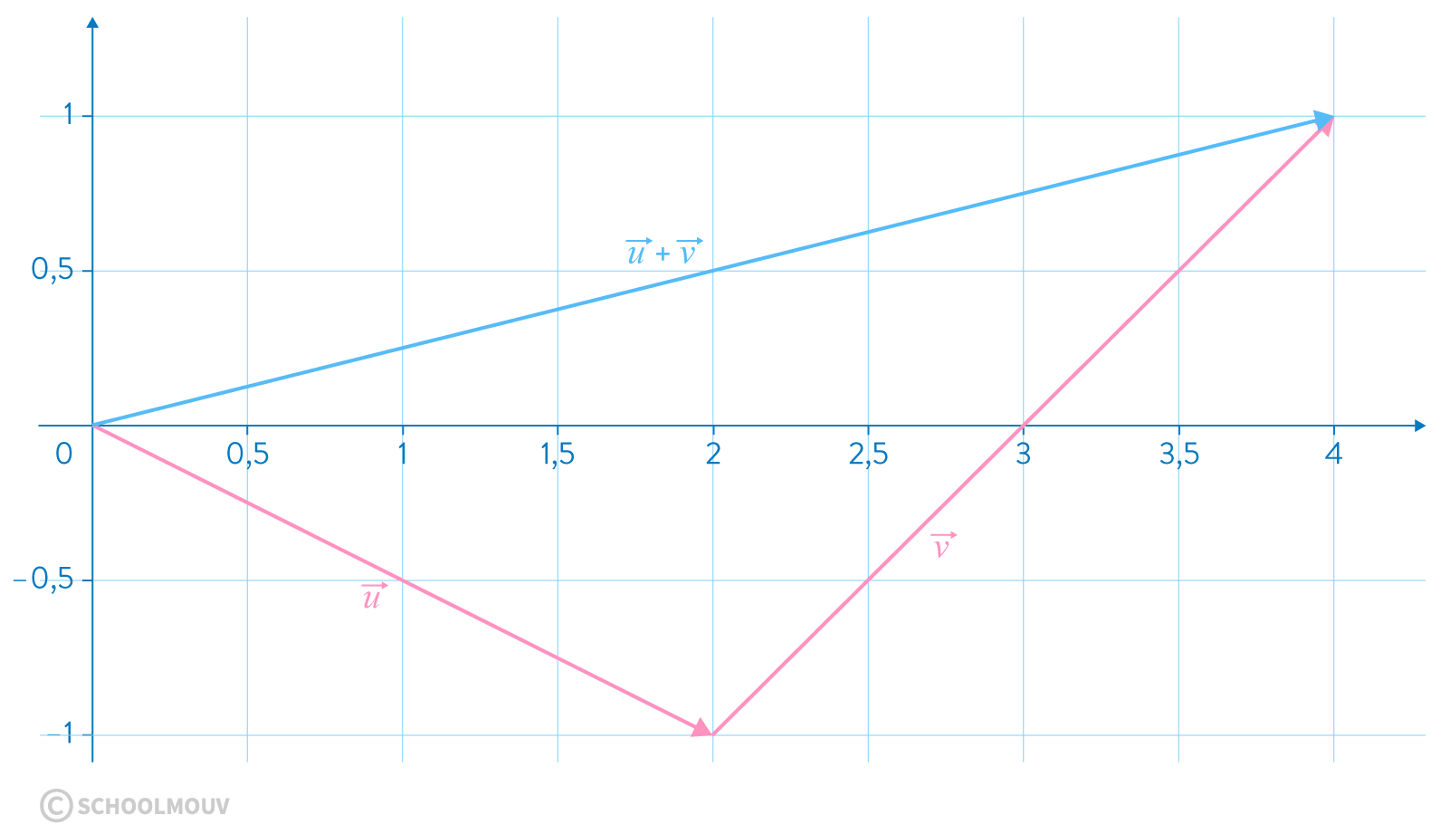 Vecteurs colinéaires et relations de Chasles dans un triangle