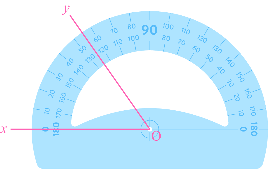 mathématiques sixième utiliser un rapporteur angle