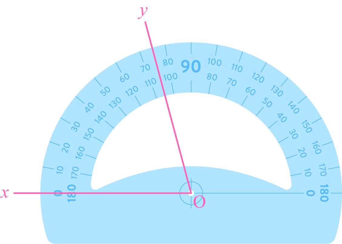 mathématiques sixième utiliser un rapporteur angle