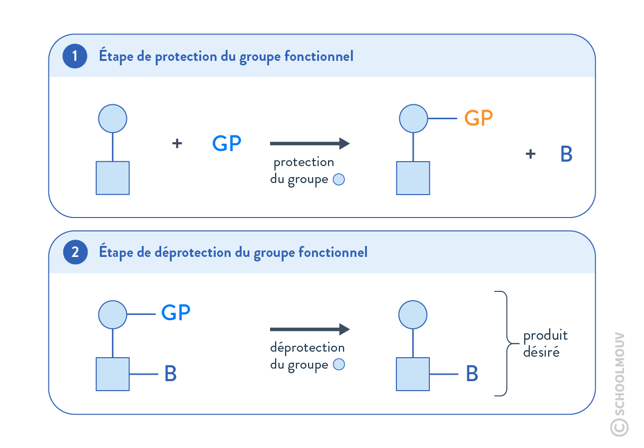 stratégie et sélectivité en chimie organique mécanisme de protection déprotection terminale physique chimie schoolmouv